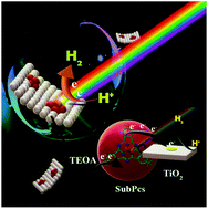 Graphical abstract: Subphthalocyanine-sensitized TiO2 photocatalyst for photoelectrochemical and photocatalytic hydrogen evolution