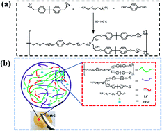 Graphical abstract: Self-healing solid polymer electrolyte based on imine bonds for high safety and stable lithium metal batteries