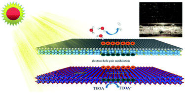 Graphical abstract: Highly efficient photocatalytic water splitting utilizing a WO3−x/ZnIn2S4 ultrathin nanosheet Z-scheme catalyst