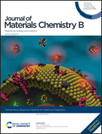 Graphical abstract: Inside front cover