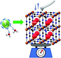 Graphical abstract: Understanding electrochemical cation insertion into prussian blue from electrode deformation and mass changes