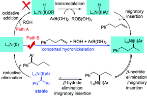 Graphical abstract: Insights into the mechanism and regioselectivity in Ni-catalysed redox-relay migratory hydroarylation of alkenes with arylborons
