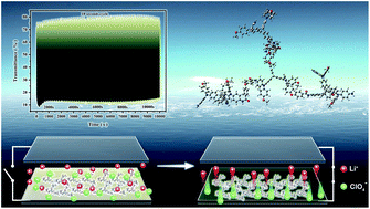 Graphical abstract: From gas separation to ion transport in the cavity of hyperbranched polyamides based on triptycene aimed for electrochromic and memory devices