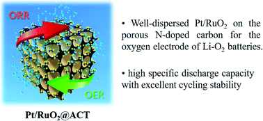 Graphical abstract: Well-dispersed Pt/RuO2-decorated mesoporous N-doped carbon as a hybrid electrocatalyst for Li–O2 batteries