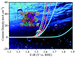 Graphical abstract: Co-prosperity of electrocatalytic activity and stability in high entropy spinel (Cr0.2Mn0.2Fe0.2Ni0.2Zn0.2)3O4 for the oxygen evolution reaction