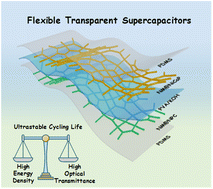 Graphical abstract: Freestanding ultralight metallic micromesh for high-energy density flexible transparent supercapacitors