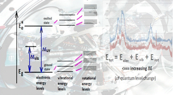 Graphical abstract: Future of computational molecular spectroscopy—from supporting interpretation to leading the innovation