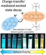 Graphical abstract: Tuneable emission in single molecule dyads mediated by a charge transfer state