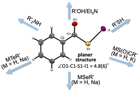Graphical abstract: Synthesis, structures and reactions of acylsulfenyl iodides with theoretical investigations