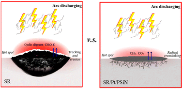 Graphical abstract: Effect and mechanism of polysilazane and platinum on tracking and erosion resistance of silicone rubber