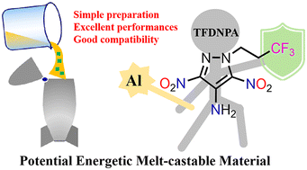 Graphical abstract: 3,5-Dinitro-1-(3,3,3-trifluoropropyl)-1H-pyrazol-4-amine as an insensitive and thermostable energetic melt-castable material