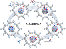 Graphical abstract: Cu–ZnO nanoparticles encapsulated in ZSM-5 for selective conversion of carbon dioxide into oxygenates