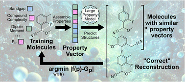Graphical abstract: Large property models: a new generative machine-learning formulation for molecules
