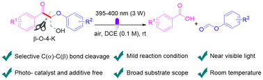 Graphical abstract: Photo-induced solvent-enabled catalyst-/additive-free selective C(α)–C(β) bond cleavage of β-O-4 ketone lignin model compounds at room temperature