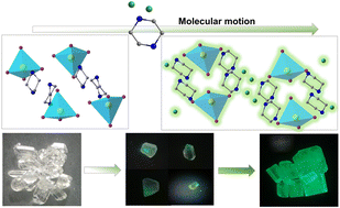 Graphical abstract: Solid state molecular motion in Cd-based halides monitored by photoluminescence switching
