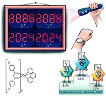 Graphical abstract: Halogenated dibenzoylmethane Eu3+ complexes as spectroscopic markers: a pioneering photobleaching strategy for counterfeit applications and controlling luminescence efficiency