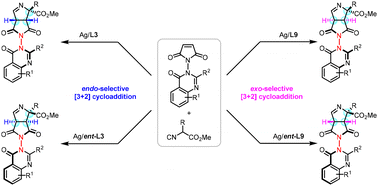 Graphical abstract: Catalytic stereodivergent and simultaneous construction of axial and point chirality