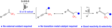 Graphical abstract: Electrochemically mediated synthesis of trifluoromethylallenes
