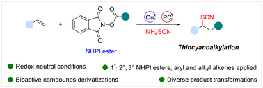 Graphical abstract: Thiocyanoalkylation of alkenes via dual photoredox and copper catalysis