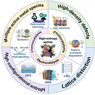 Graphical abstract: Oriented catalysis through chaos: high-entropy spinels in heterogeneous reactions