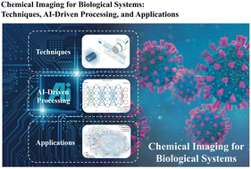 Graphical abstract: Chemical imaging for biological systems: techniques, AI-driven processing, and applications