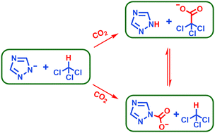 Graphical abstract: The reaction between CO2 and chloroform in anion-functionalized ionic liquids with the formation of trichloroacetates
