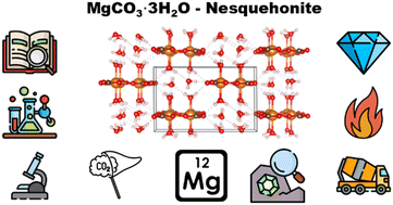 Graphical abstract: A comprehensive review of the chemical and structural behavior of MgCO3·3H2O nesquehonite: insights into its stability and functionality