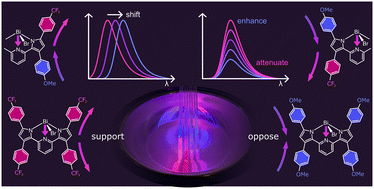 Graphical abstract: The influence of charge transfer on the emissive properties of pyridine dipyrrolide bismuth complexes