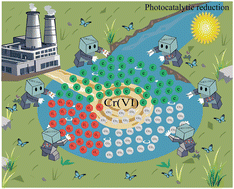 Graphical abstract: Photocatalytic reduction of hexavalent chromium by 2D Fe-MOF: mechanistic insights, continuous-flow applications, and ecological safety validation