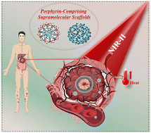 Graphical abstract: An overview of porphyrin-comprising supramolecular scaffolds for cancer phototherapy