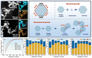 Graphical abstract: Tuning the configuration of Ag–Cu aerogels for electrocatalytic applications