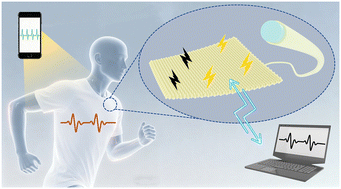 Graphical abstract: Smart wearable fibers and textiles: status and prospects