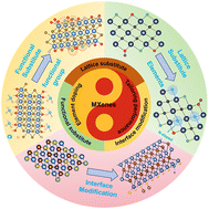 Graphical abstract: Tailoring MXenes for energy storage: insights into element doping