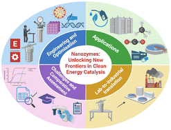 Graphical abstract: Nanozymes for clean energy catalysis: unlocking potential, progress and perspectives