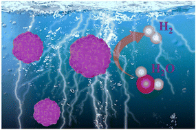 Graphical abstract: Enhancing edge chemistry in HCP-Ru catalysts through crystalline domain engineering for efficient alkaline hydrogen evolution
