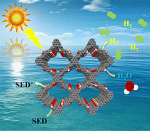 Graphical abstract: Design of donor–acceptor covalent organic frameworks for photocatalytic hydrogen generation