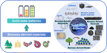 Graphical abstract: Biomass-derived materials empowering solid-state batteries: progress, challenges, and prospects