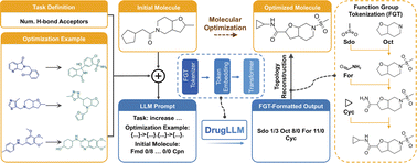 Graphical abstract: Few-shot molecular property optimization via a domain-specialized large language model