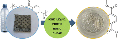 Graphical abstract: Methanolysis of polyethylene terephthalate (PET) using non-stoichiometric protic ionic liquids