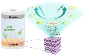 Graphical abstract: Co3Se4 nanoparticles anchored on an inverse-opal skeleton as a sulfur host for high-performance Li–S batteries