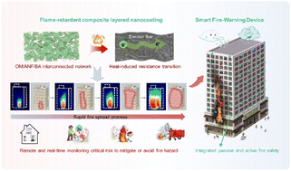 Graphical abstract: Thermally induced cyclic resistance transition of a transparent and flame-retardant layered oxidized MXene composite nanocoating for remote-sync fire monitoring