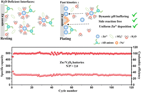 Graphical abstract: Boosting the practical applications of zinc-ion batteries via zwitterion-mediated solvation and interfacial chemistry