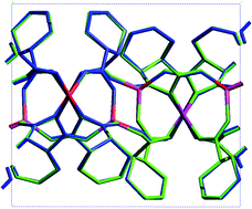 Graphical abstract: Thermodynamic and kinetic factors in the hydrothermal synthesis of hybrid frameworks: zinc 4-cyclohexene-1,2-dicarboxylates