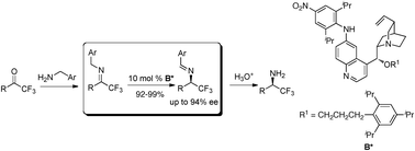 Graphical abstract: An efficient synthesis of optically active trifluoromethyl aldimines via asymmetric biomimetic transamination