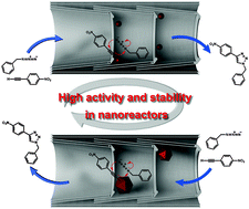 Graphical abstract: Click chemistry in carbon nanoreactors
