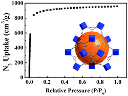Graphical abstract: A highly porous NbO type metal–organic framework constructed from an expanded tetracarboxylate