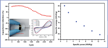 Graphical abstract: Amorphous Ni(OH)2 @ three-dimensional Ni core–shell nanostructures for high capacitance pseudocapacitors and asymmetric supercapacitors