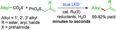 Graphical abstract: Chemoselective and fast decarboxylative allylation by photoredox catalysis under mild conditions