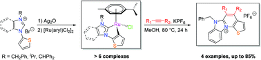 Graphical abstract: Cyclometallated ruthenium(ii) complexes with ditopic thienyl–NHC ligands: syntheses and alkyne annulations