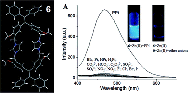 Graphical abstract: Tetraphenylethylene imidazolium macrocycle: synthesis and selective fluorescence turn-on sensing of pyrophosphate anions
